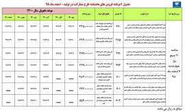 پیش‌فروش خودرو با چه هدفی انجام می‌شود؟ 