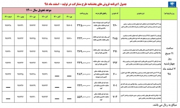 پیش‌فروش خودرو با چه هدفی انجام می‌شود؟