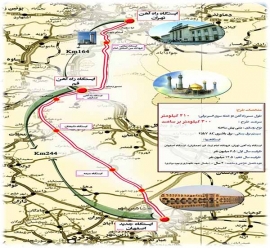 قطارهاي سريع السير فرصت هاو چالش ها